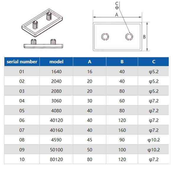 kích thước của nắp nhựa đậy cho nhôm 2040-3060-4080