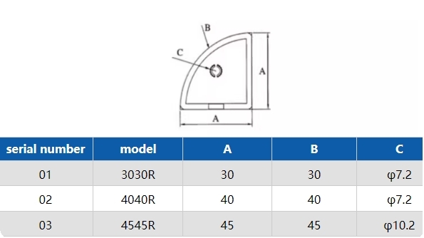 kích thước của nắp nhựa đậy cho nhôm 3030R-4040R-4545R