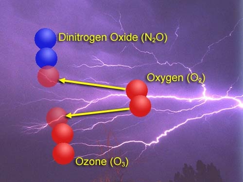 công thức phân tử của ôzôn là