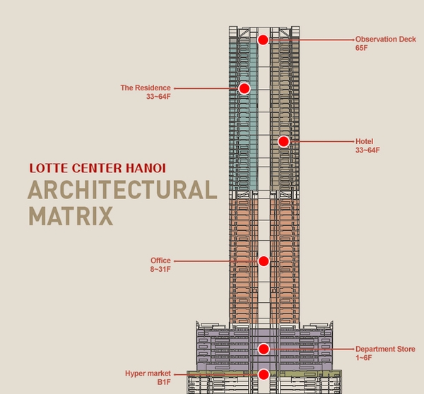 Lotte Center Hanoi _______3,000$~7,700$_______