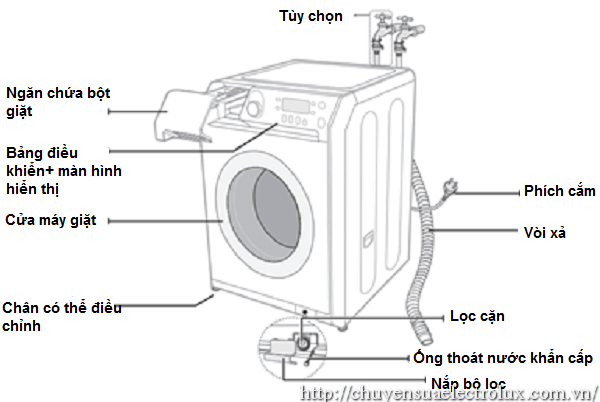 cấu tạo máy giặt cửa ngang