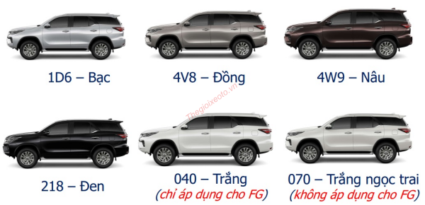 Toyota Fortuner giá lăn bánh ưu đãi 032023