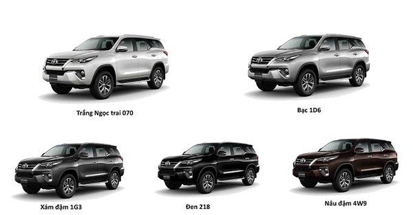 BẢNG MÀU XE TOYOTA FORTUNER 2019