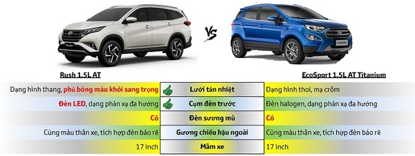 ngoại thất rush và ngoại thất ecosport