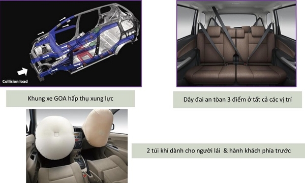 hệ thống an toàn avanza 2018