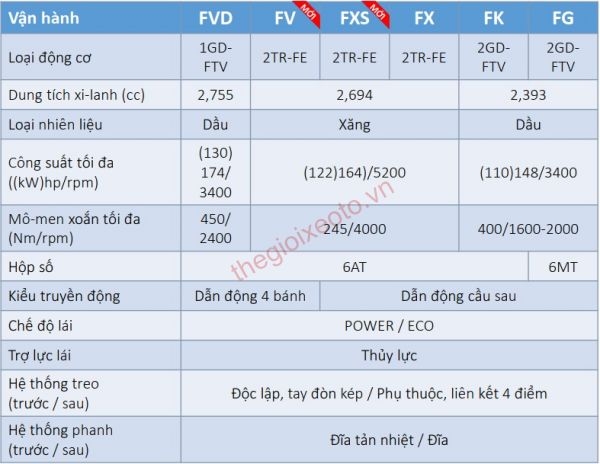 thông số kỹ thuật toyota fortuner 2019 hoàn toàn mới