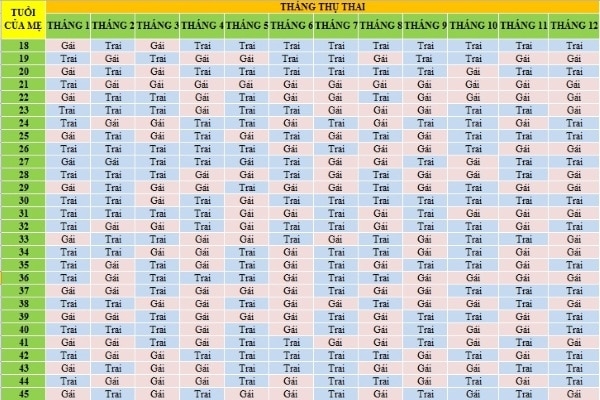 CÁCH TÍNH LỊCH ĐỂ SINH RA CON TRAI, CON GÁI NHƯ Ý MUỐN