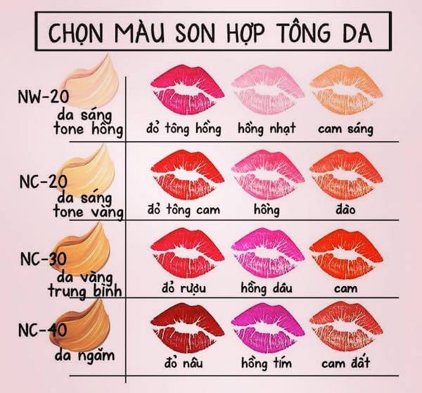 Nguyên tắc chọn màu son phù hợp theo từng làn da