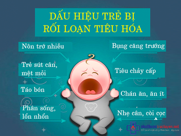 LÀM THẾ NÀO ĐỂ PHÒNG NGỪA RỐI LOẠN TIÊU HÓA CHO TRẺ