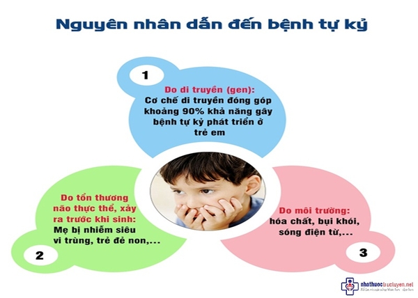 BỆNH TỰ KỶ Ở TRẺ EM- CĂN BỆNH CỦA THỜI ĐẠI SỐ