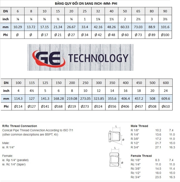 CÔNG TY TNHH KỸ THUẬT GE