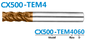 cx500-tem4060