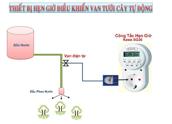 Bộ hẹn giờ tưới cây tự động VT-02