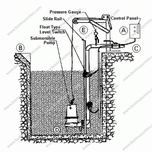bơm giếng chìm