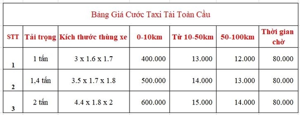 Bảng giá cước vận chuyển