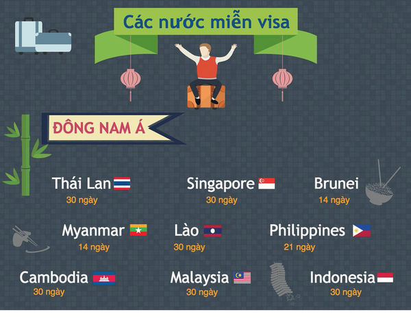 Thủ tục cần thiết các nước Đông Nam Á