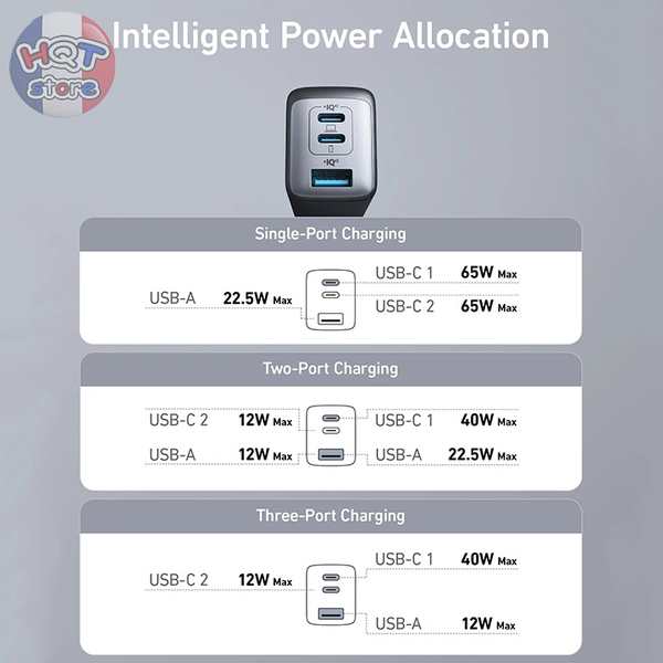 Củ sạc nhanh Anker 735 Charger PowerPort III 65W 3 cổng A2667 GaN PD