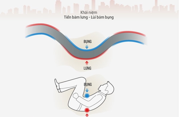 Không nên cố gắng quay đầu ở vị trí quá hạn hẹp. Hãy tìm vị trí thích hợp có thể quay đầu nhanh hơn.