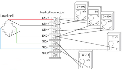 Cách xác định và quy ước màu dây tín hiệu loadcell