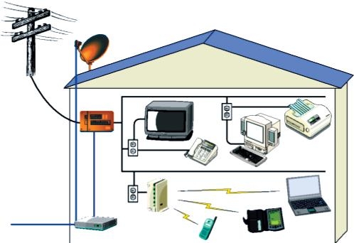 Ký hiệu thiết bị điện trên bản vẽ