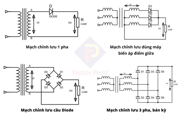 so-do-mot-so-mach-chinh-luu