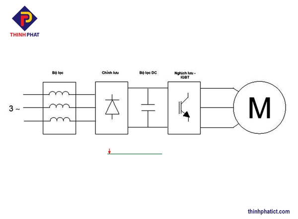 nguyen-li-hoat-dong-cua-bien-tan