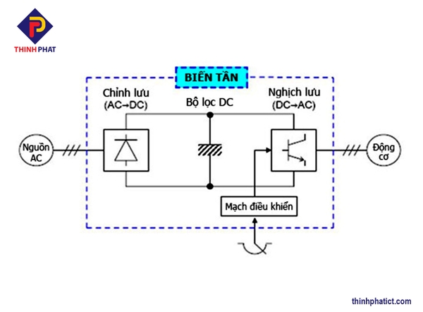 so-do-mach-dien-cua-bien-tan