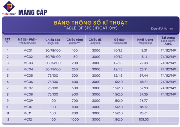 bảng thông số kĩ thuật máng cáp 