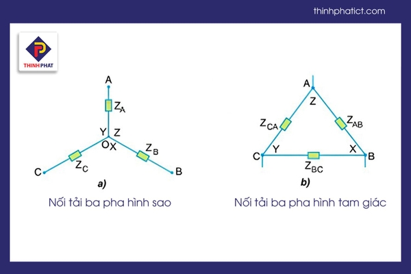 Cách đấu nối điện 3 pha