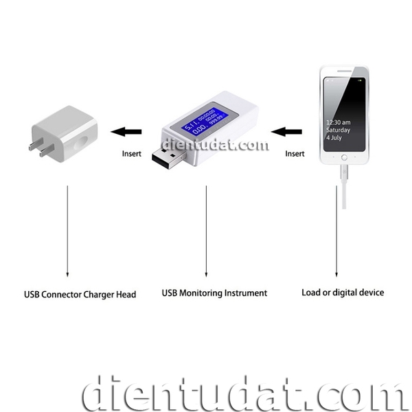 USB Tester Đo Dòng Áp Đa Năng - Đo Nội Trở Tải KWS-1705A