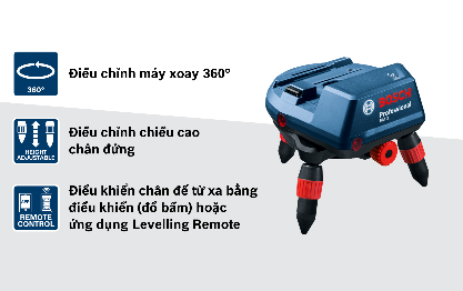 Đế xoay gắn động cơ RM 3