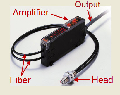 Cảm biến sợi quang – Fiber Sensor là gì?