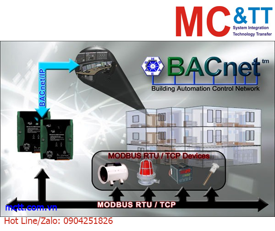 Truyền thông BACnet là gì? So sánh BACnet/IP và BACnet MS/TP