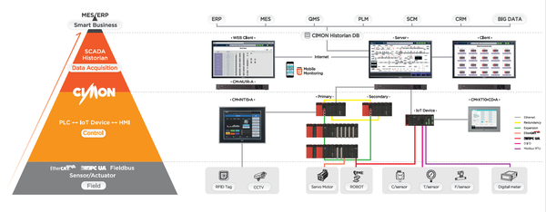 Phần mềm SCADA là gì? Tại sao SCADA quan trọng cho sản xuất?