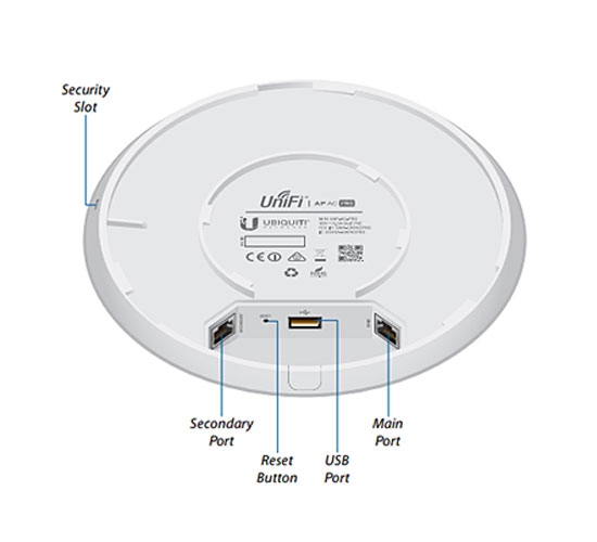 Router Ubiquiti Unifi AP