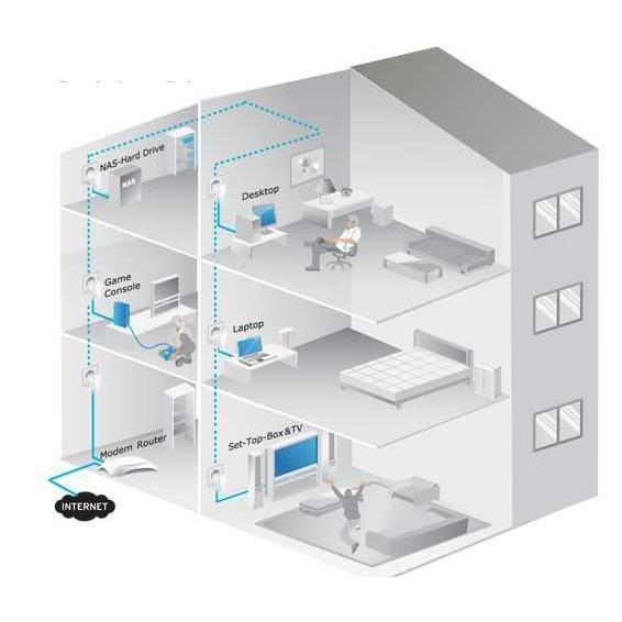 Bộ chuyển đổi mạng internet qua đường điện PLC202