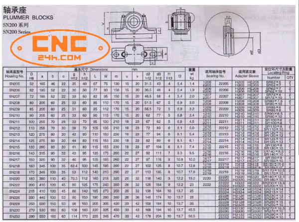 Gối đỡ chịu lực 2 nửa