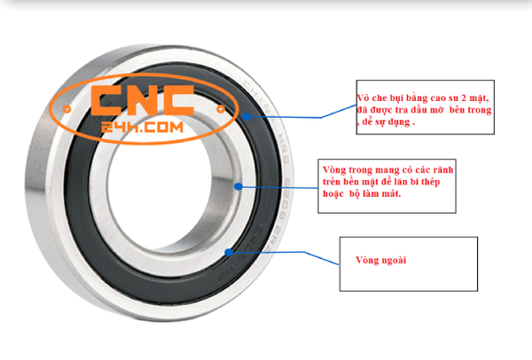 Vòng bi tốc độ cao