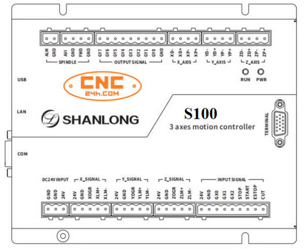 Bộ điều khiển CNC S100