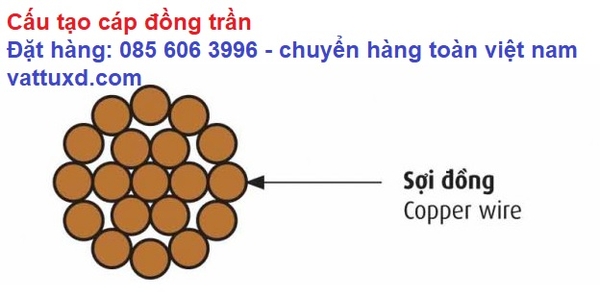 Các loại tiết diện dây đồng trần