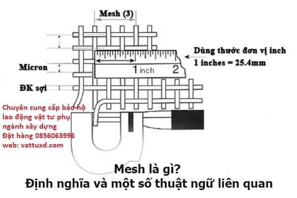 Đơn vị mesh là gì