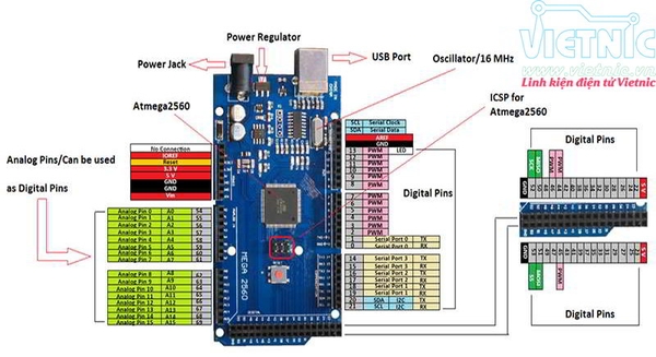 GIỚI THIỆU VỀ ARDUINO VÀ ỨNG DỤNG ARDUINO