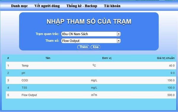 Hệ thống giám sát trực tuyến thông số môi trường nước thải, khí thải