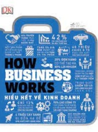How Business Works - Hiểu Hết Về Kinh Doanh