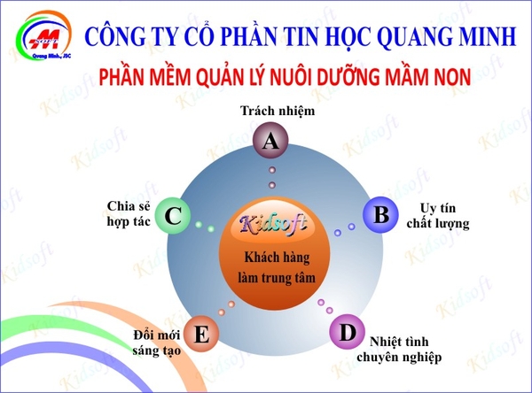 05 Chú Ý Khi Sử Dụng Phần Mềm Quản Lý KiDSoft