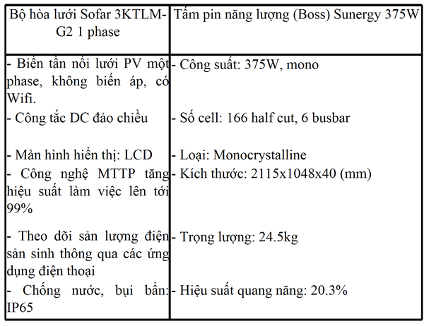 Thông số kỹ thuật chi tiết của hệ thống điện mặt trời 3kW - 1