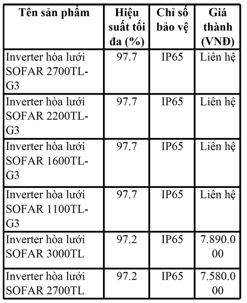 Bảng báo giá Inverter hòa lưới  - 1
