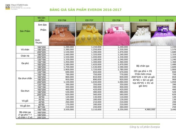 Bảng giá chăn ga gối đệm Everon 2017