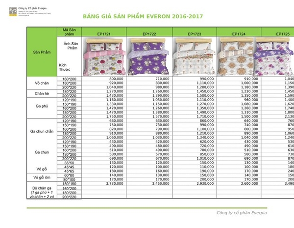 Bảng giá chăn ga gối đệm Everon 2017