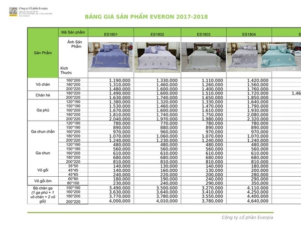 Bảng giá chăn ga gối đệm Everon 2018